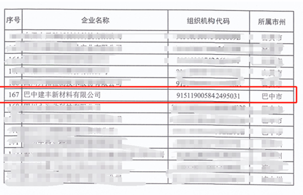 巴中建丰公司获得“四川省企业技术中心”认定